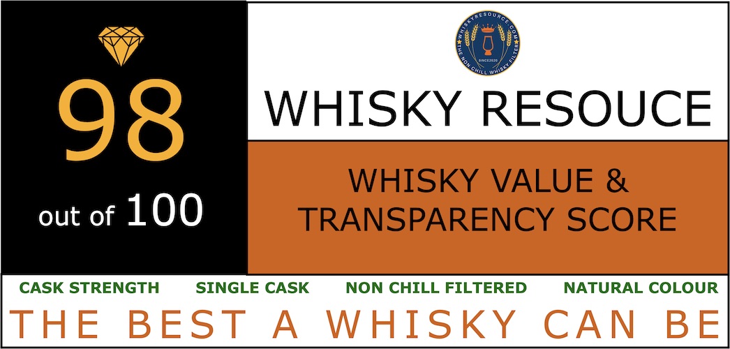 Whisky Value & Transparency Score Whisky Value & Transparency Score