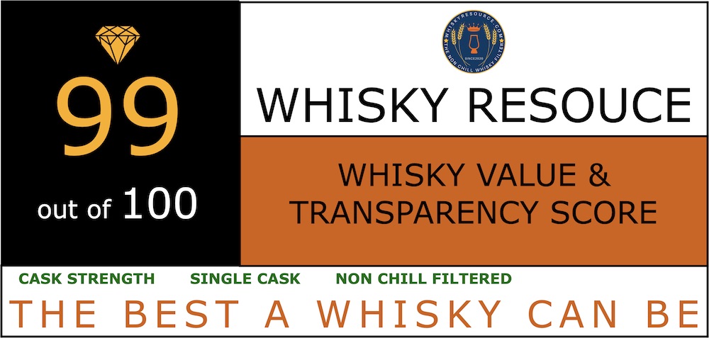 Whisky Value & Transparency Score Whisky Value & Transparency Score