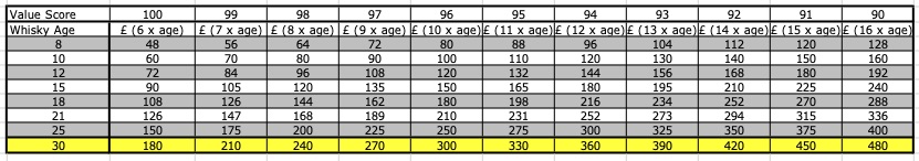 Value Score Reckoner Value Score Reckoner