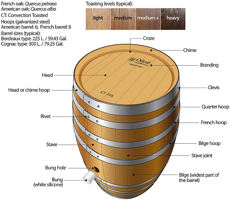 Barrel